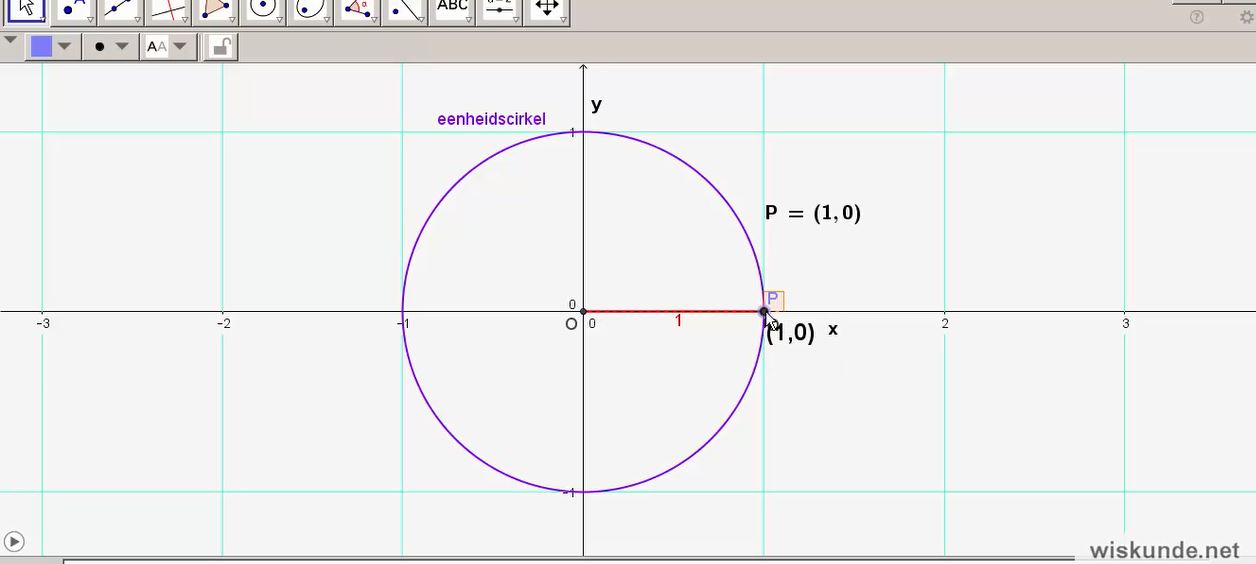 eenheidscirkel